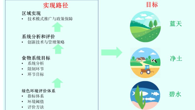 农资展会参展攻略：如何精准把握行业脉动